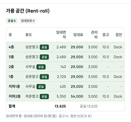 층별 가용 공간 표
